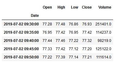 historical intraday stock data