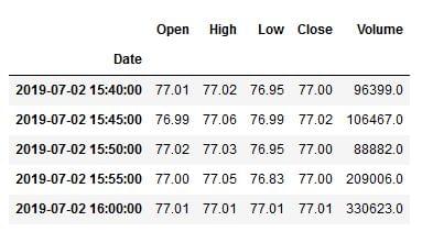 historical intraday stock data